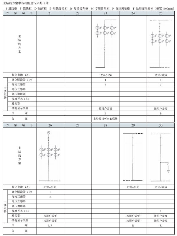 GZS3.2開(kāi)關(guān)設(shè)備主結(jié)線方案