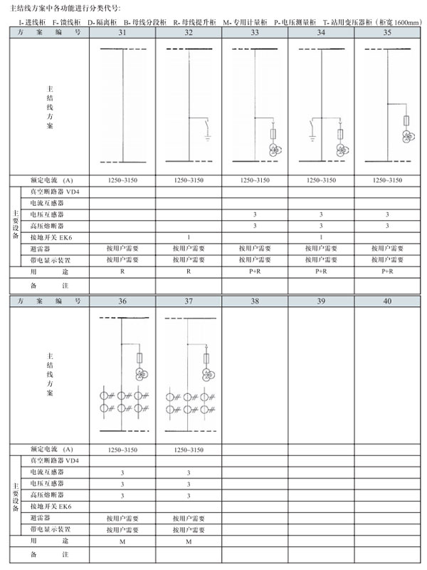 GZS3.2開(kāi)關(guān)設(shè)備主結(jié)線方案