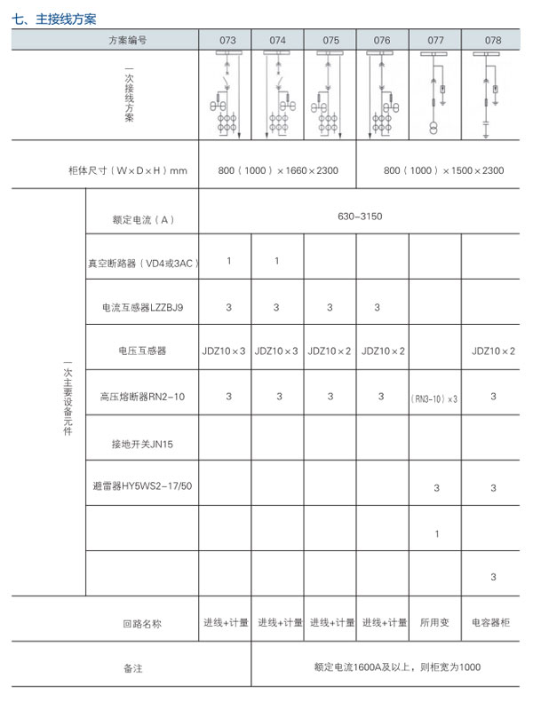 KYN28A-12開關設備主接線方案